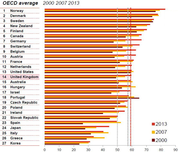 Women in Work Index