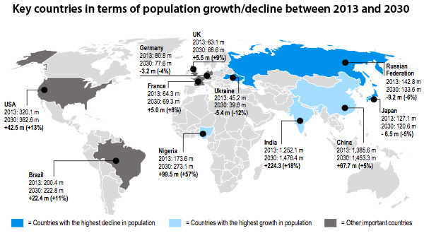 Population Growth Chart By Country